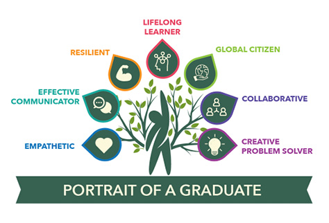 Portrait of a Graduate Honors the Past, Plans for the Future Featured Image