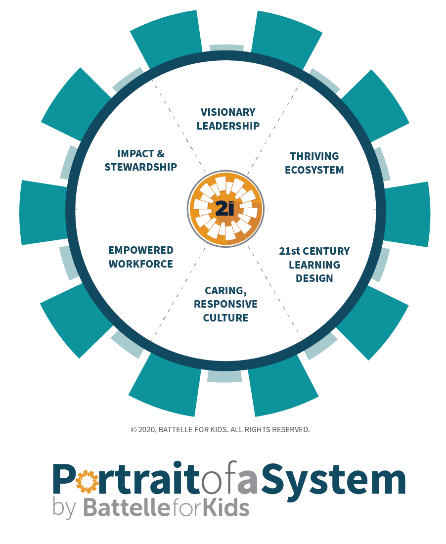 Recovery and Renewal: The Future of Education Systems Featured Image