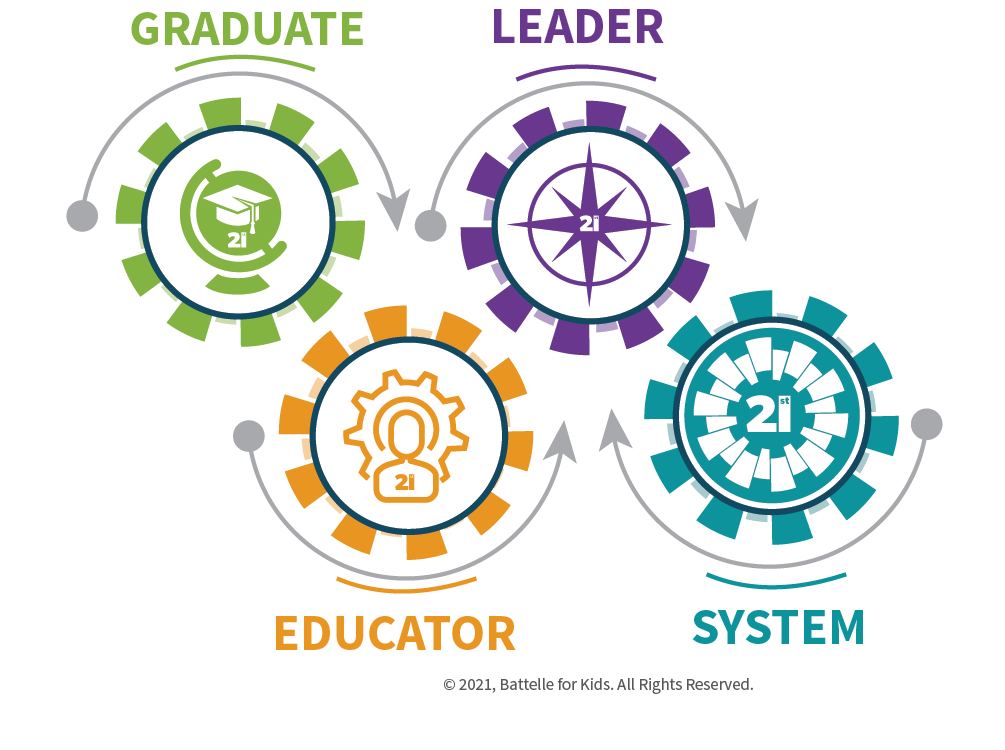 A Systems Approach to Educational Transformation Featured Image