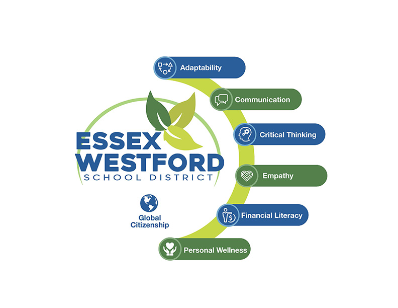 Essex Westford School District Image