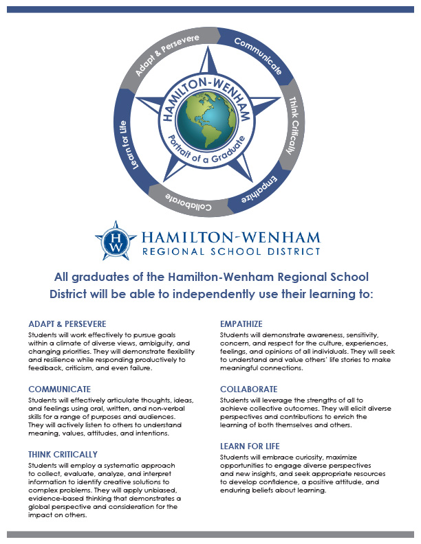 Hamilton-Wenham Regional School District Image
