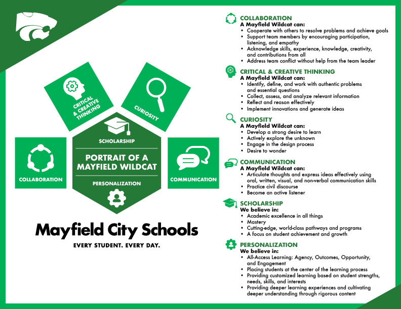 Mayfield City Schools Image