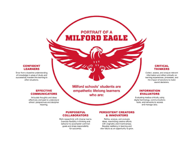Milford Exempted Village Schools Image