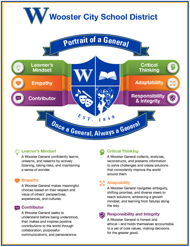 Wooster City School District Image
